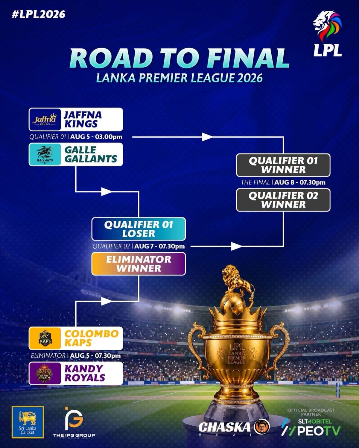 Sri Lanka Cricket photo 1